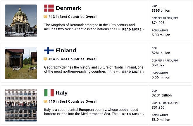 “2023世界最佳国家”排名出炉：澳洲荣登全球第4，新西兰第8，中国第20（组图） - 7