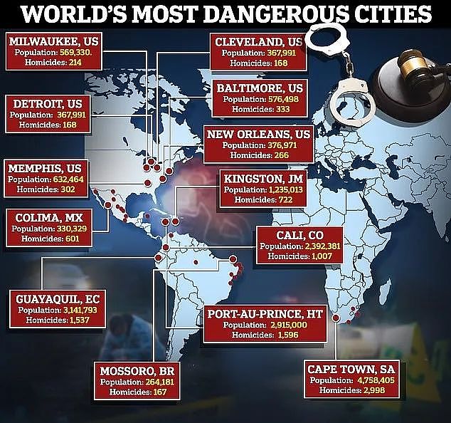 “走线”路途热门城市，竟是世界最致命的暴力城市，误杀“走线者”时有发生（组图） - 1