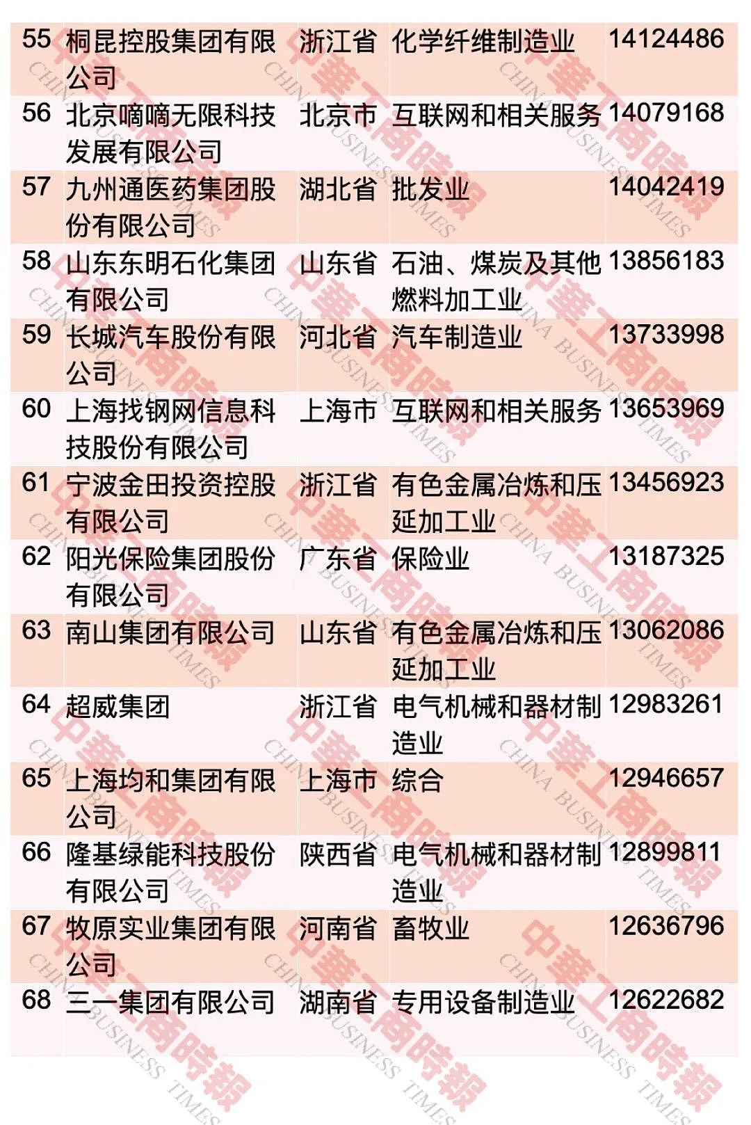 “2023中国民营企业500强”，榜单发布 ...（图） - 6