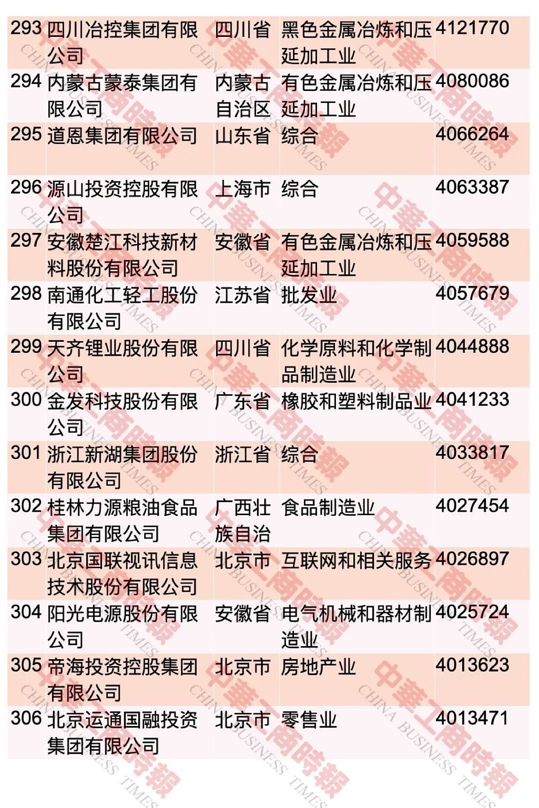 “2023中国民营企业500强”，榜单发布 ...（图） - 23