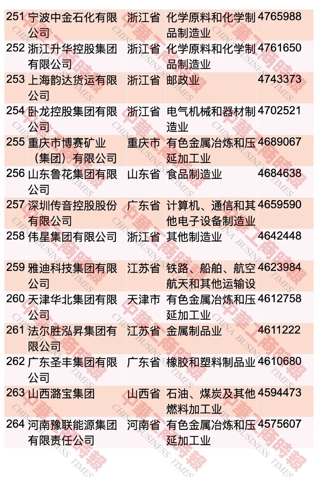 “2023中国民营企业500强”，榜单发布 ...（图） - 20