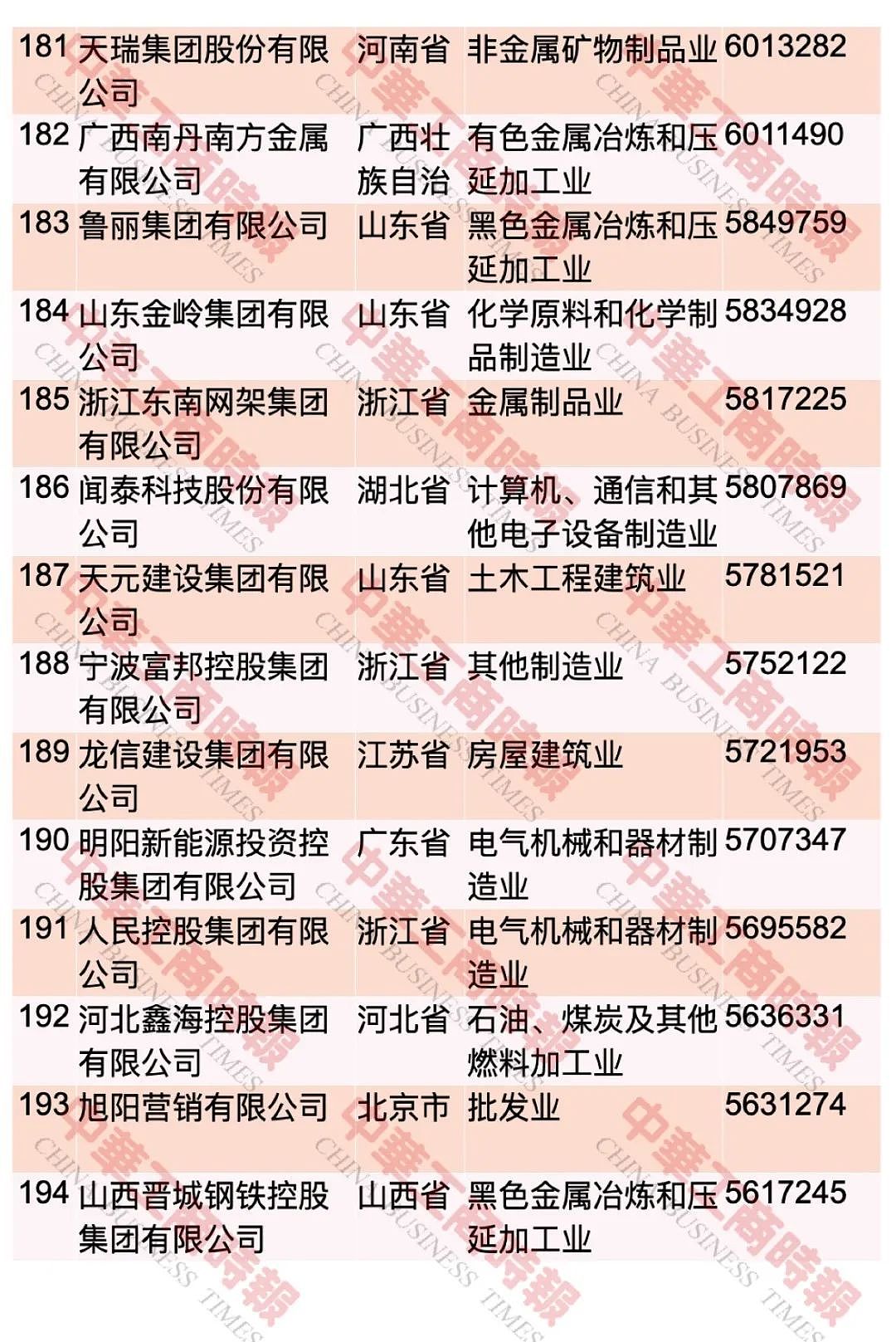 “2023中国民营企业500强”，榜单发布 ...（图） - 15
