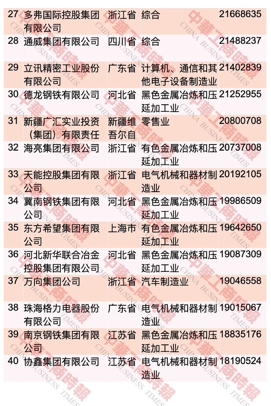 “2023中国民营企业500强”，榜单发布 ...（图） - 4