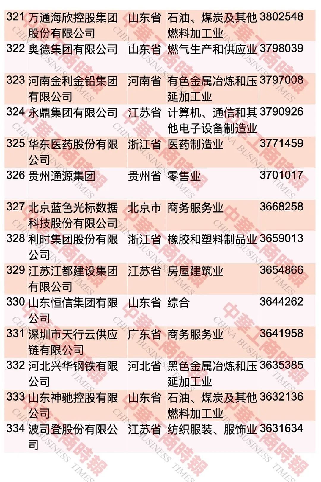 “2023中国民营企业500强”，榜单发布 ...（图） - 25