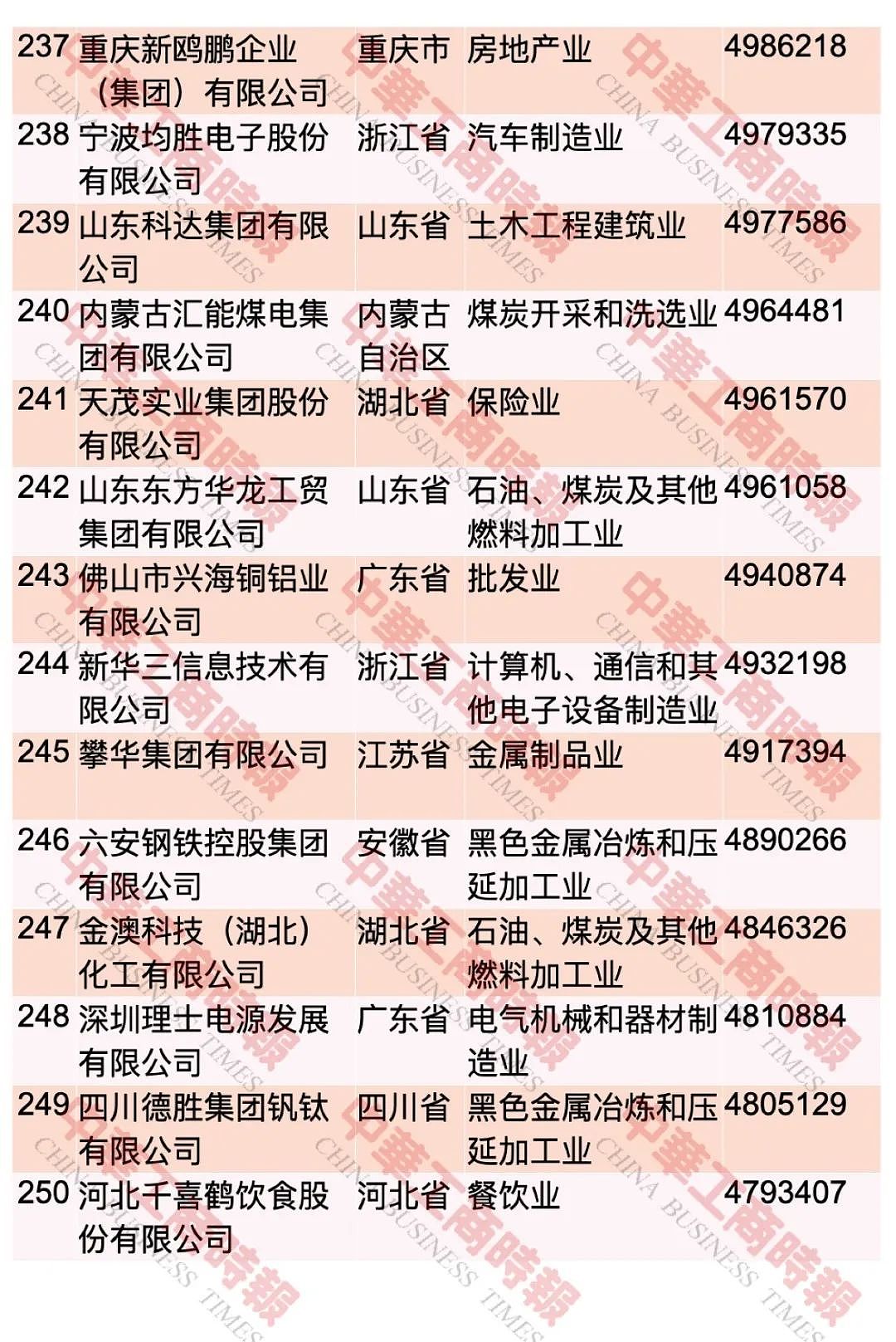 “2023中国民营企业500强”，榜单发布 ...（图） - 19