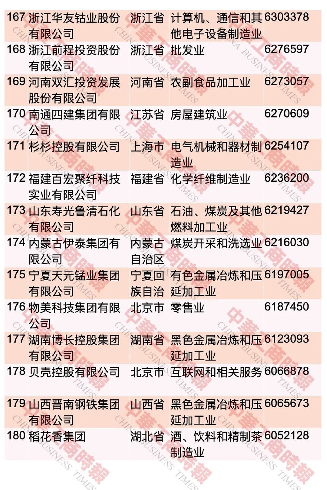 “2023中国民营企业500强”，榜单发布 ...（图） - 14