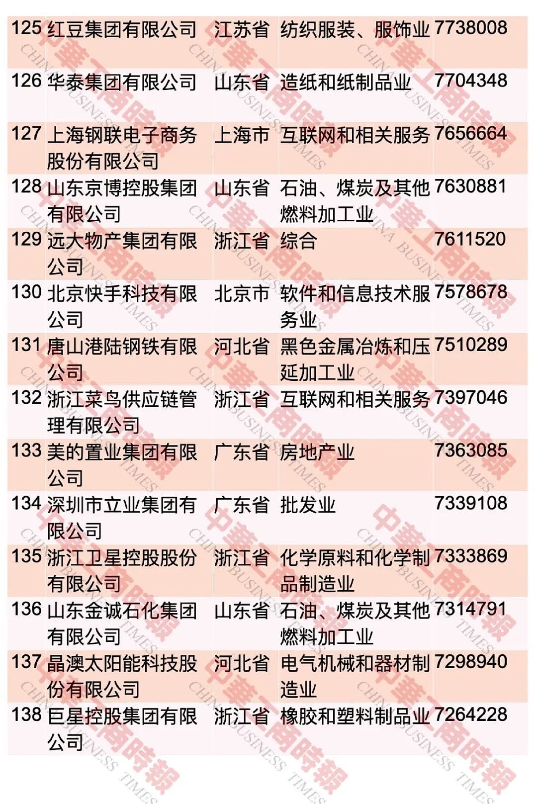 “2023中国民营企业500强”，榜单发布 ...（图） - 11