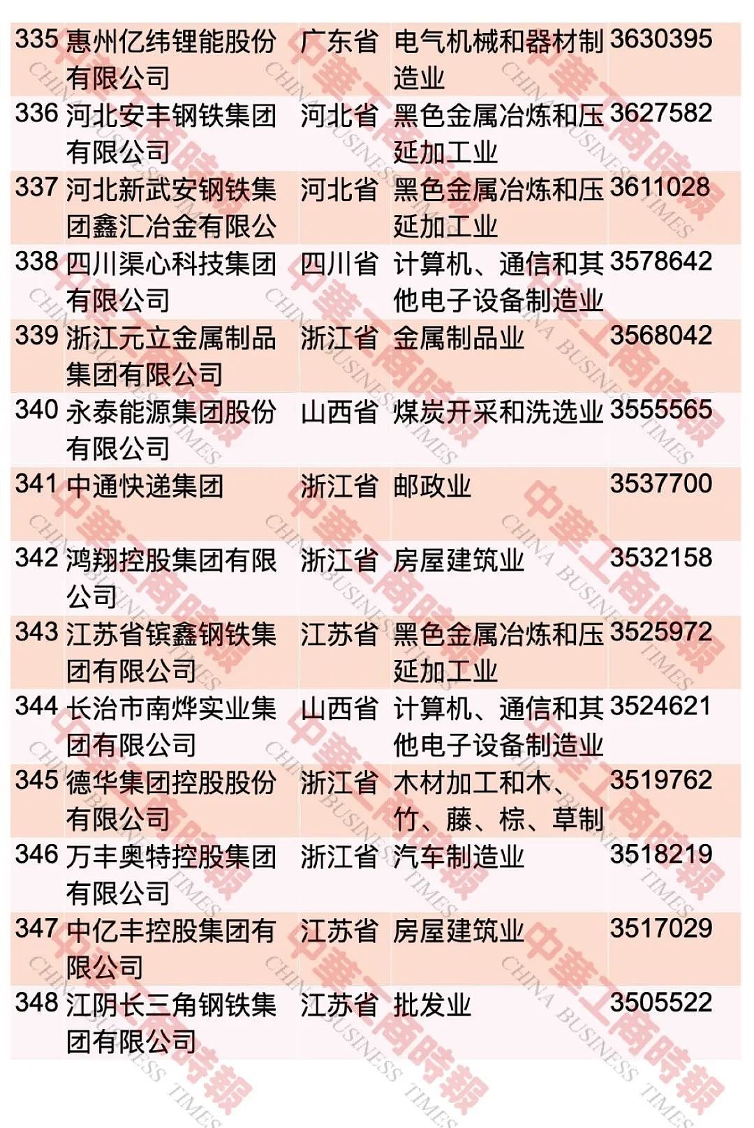 “2023中国民营企业500强”，榜单发布 ...（图） - 26