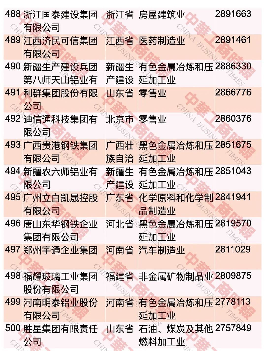 “2023中国民营企业500强”，榜单发布 ...（图） - 37