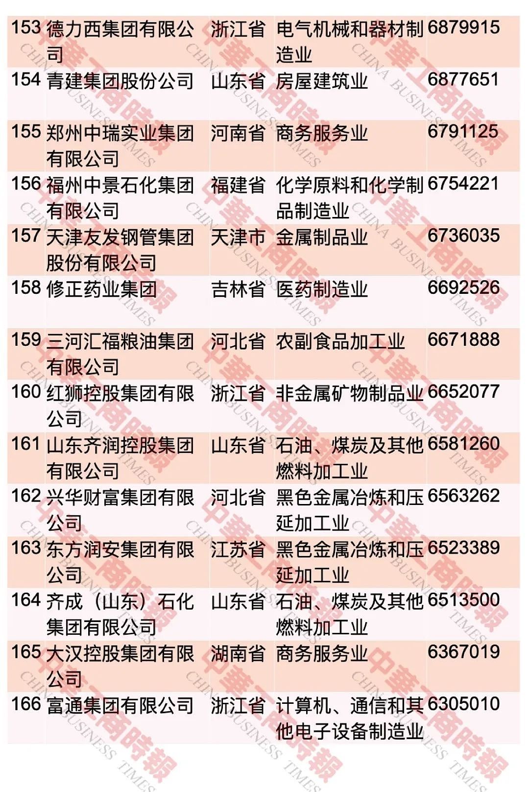 “2023中国民营企业500强”，榜单发布 ...（图） - 13