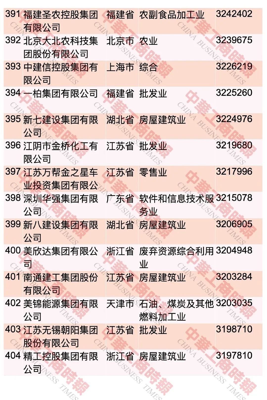 “2023中国民营企业500强”，榜单发布 ...（图） - 30