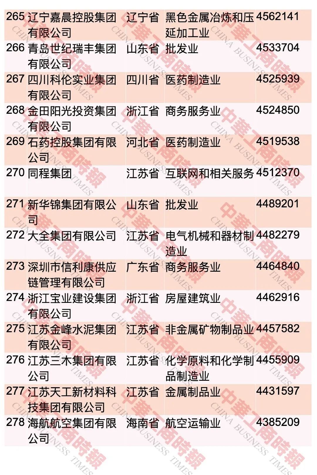 “2023中国民营企业500强”，榜单发布 ...（图） - 21