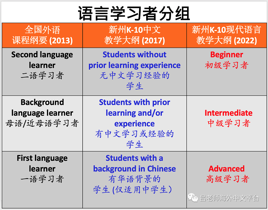 简析澳大利亚新州中小学的中文课程（组图） - 6