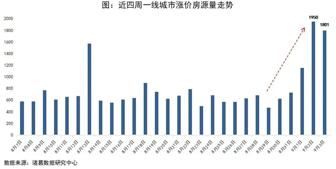 深圳开始“认房不认贷”，已经有人准备离婚了（组图） - 4