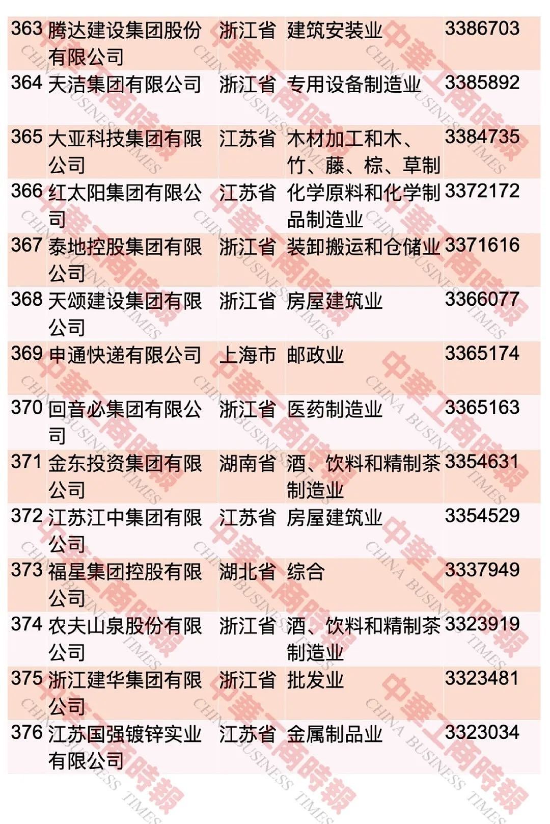 “2023中国民营企业500强”，榜单发布 ...（图） - 28