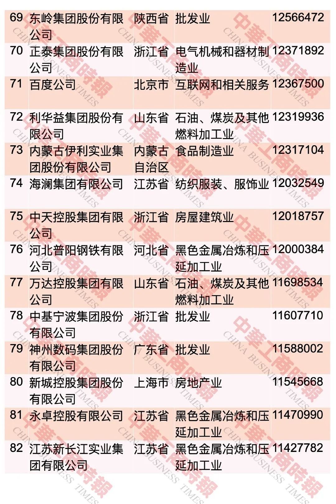 “2023中国民营企业500强”，榜单发布 ...（图） - 7