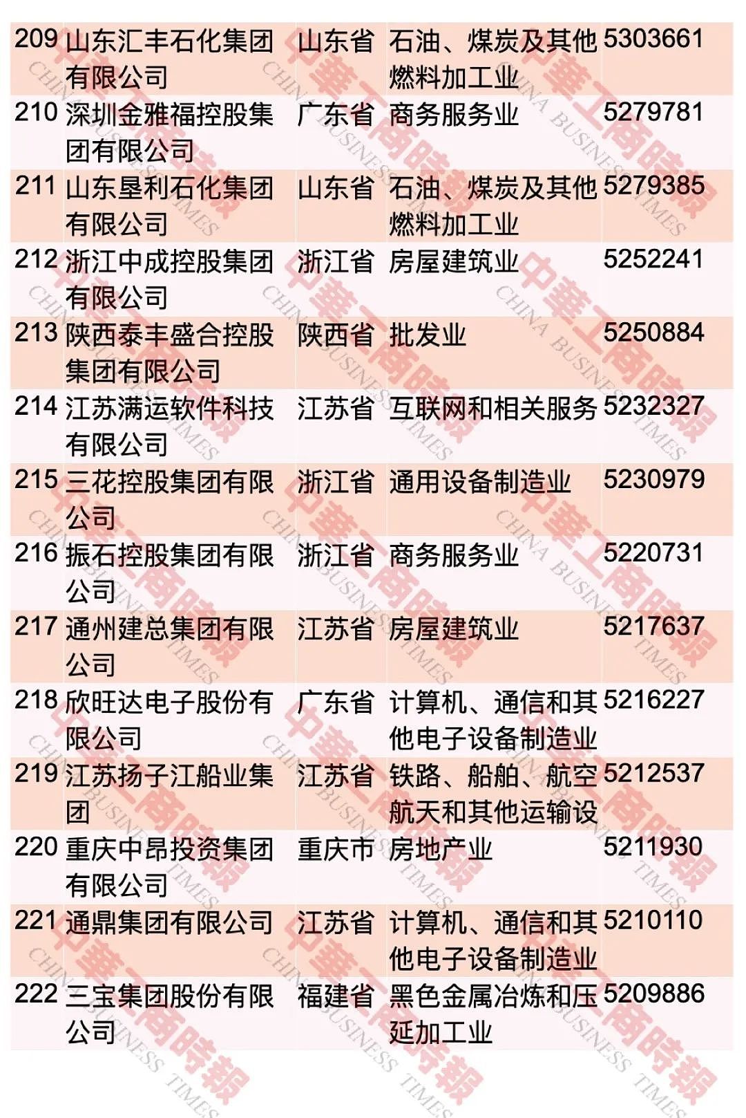 “2023中国民营企业500强”，榜单发布 ...（图） - 17