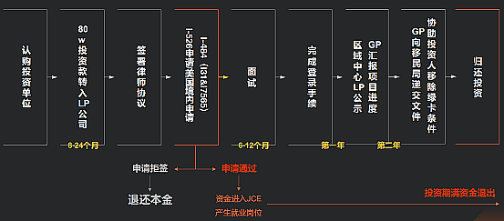 中国人想去美国更难了！移得早不如移得巧（组图） - 1