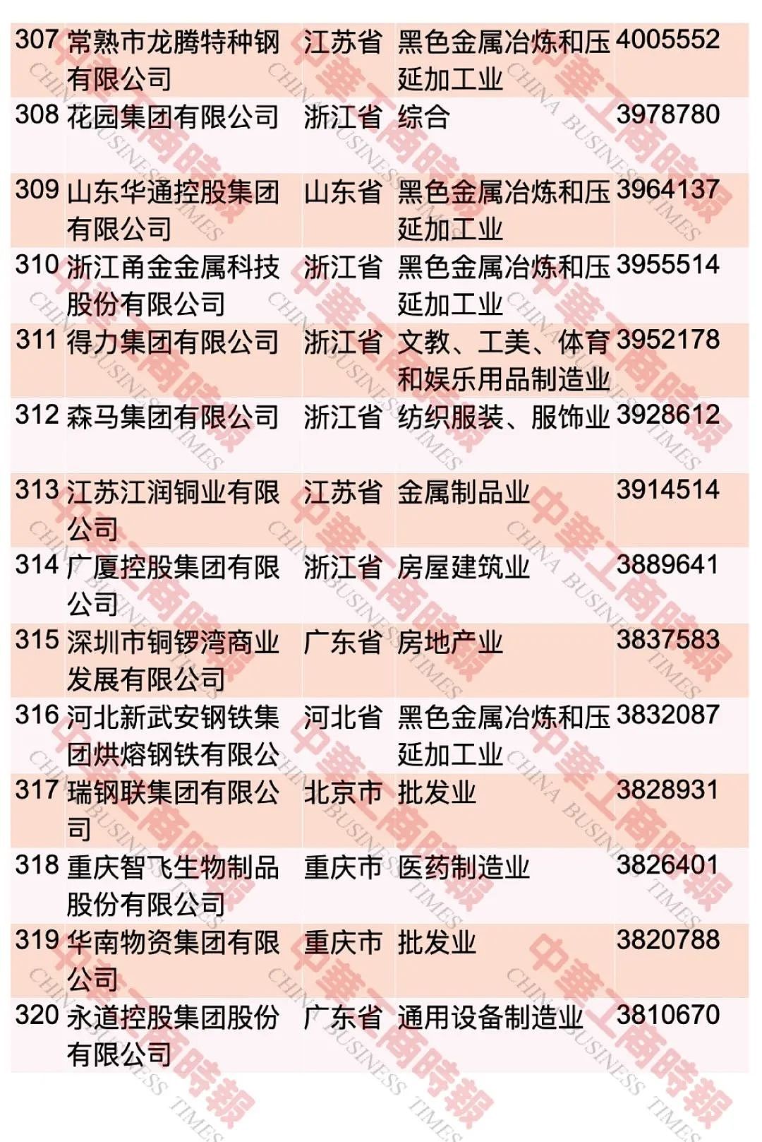 “2023中国民营企业500强”，榜单发布 ...（图） - 24