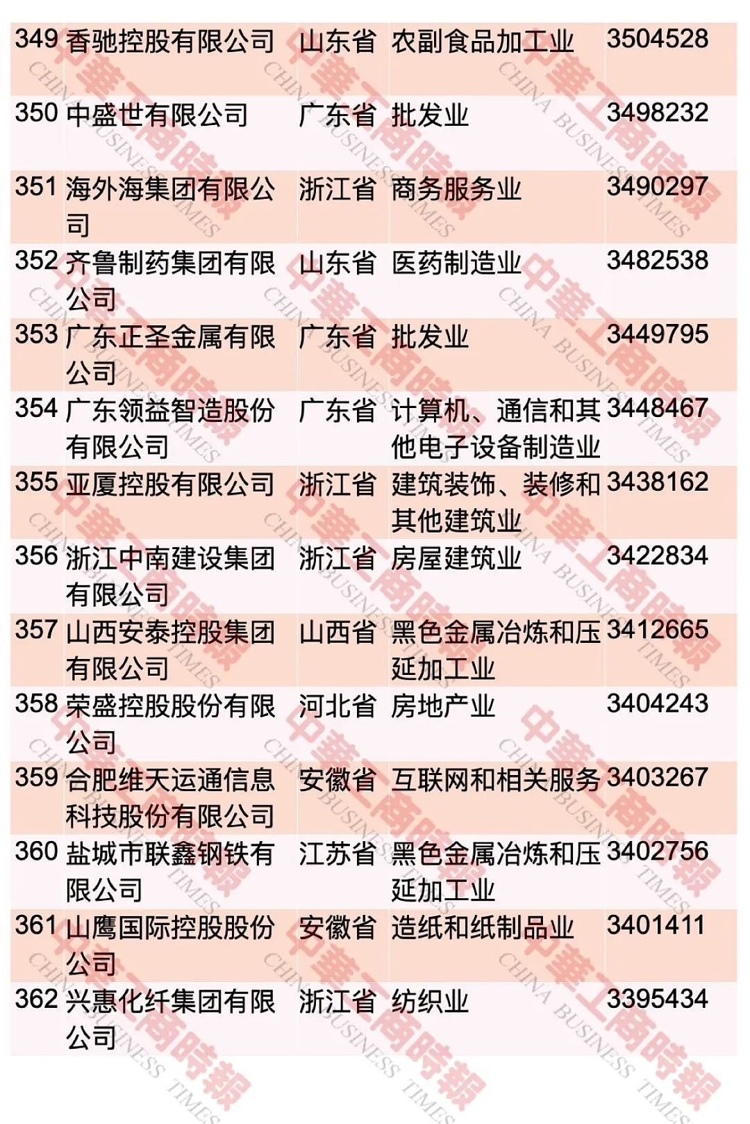 “2023中国民营企业500强”，榜单发布 ...（图） - 27