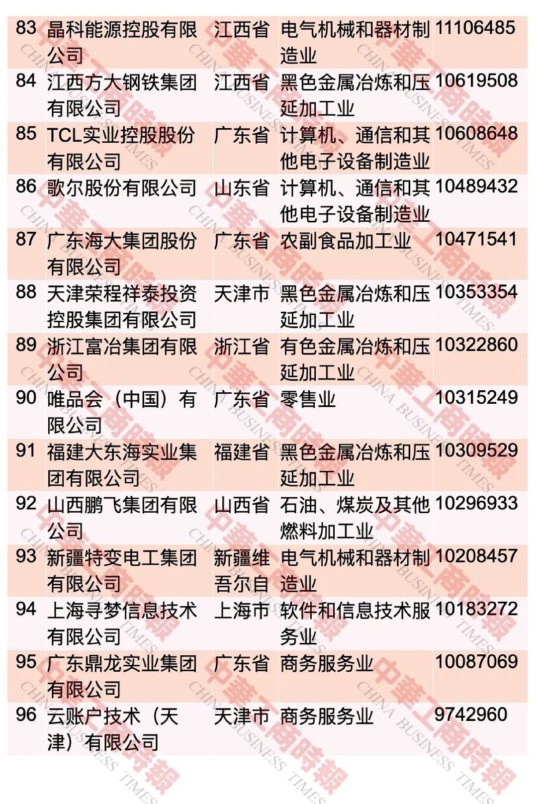 “2023中国民营企业500强”，榜单发布 ...（图） - 8