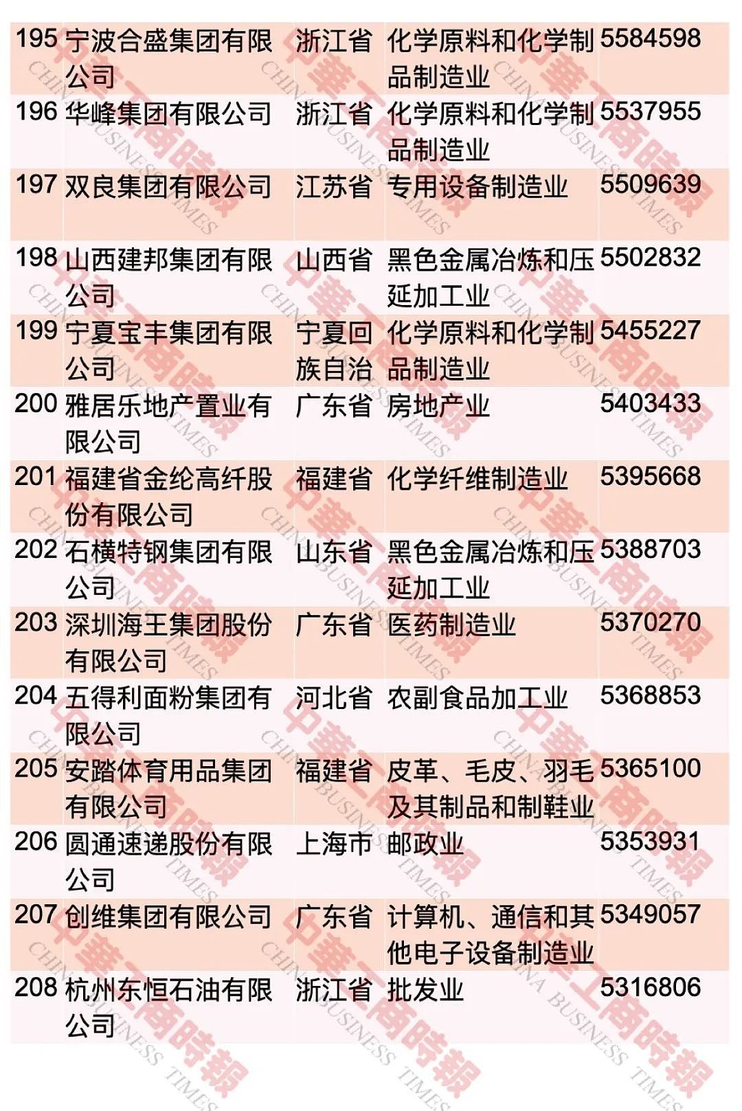 “2023中国民营企业500强”，榜单发布 ...（图） - 16