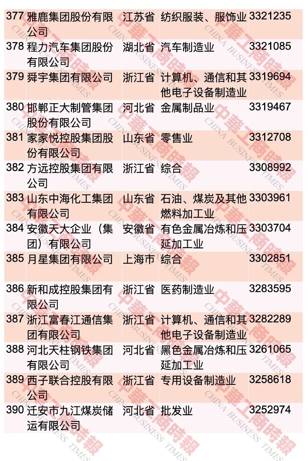 “2023中国民营企业500强”，榜单发布 ...（图） - 29