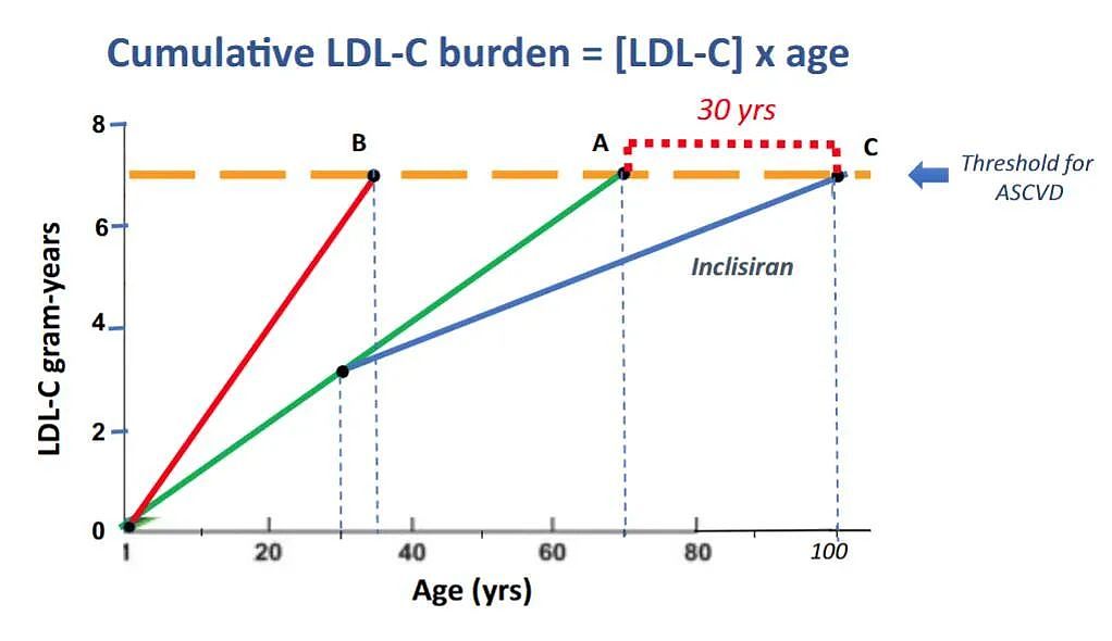 如何在冠心病发作前，活到100岁？这个指标是关键（组图） - 3