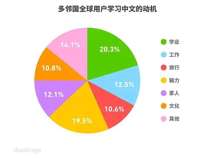 被举报的新东方们，正在美国收割华裔中产……（组图） - 2