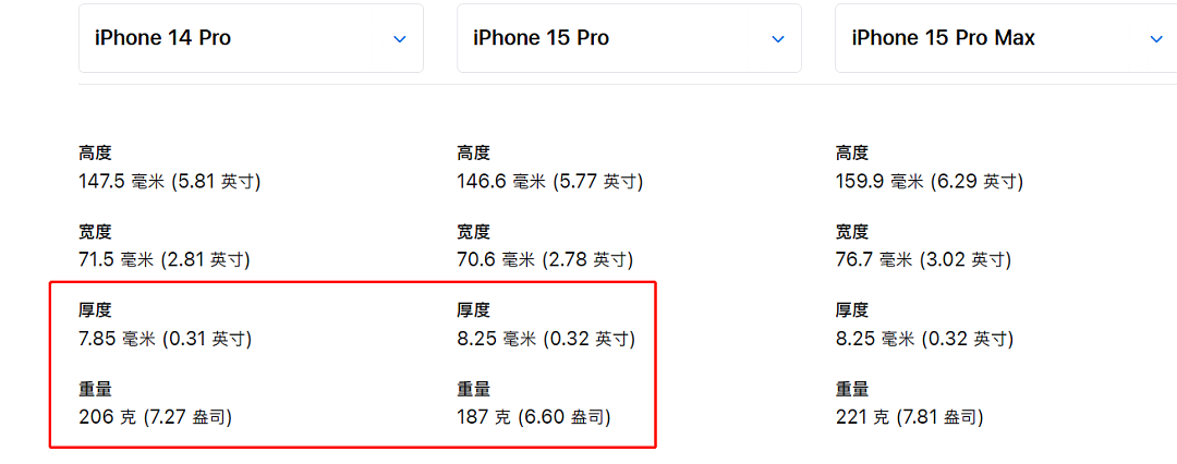刚刚发布的iPhone15系列，除了Type-C还有哪些惊喜？（组图） - 14