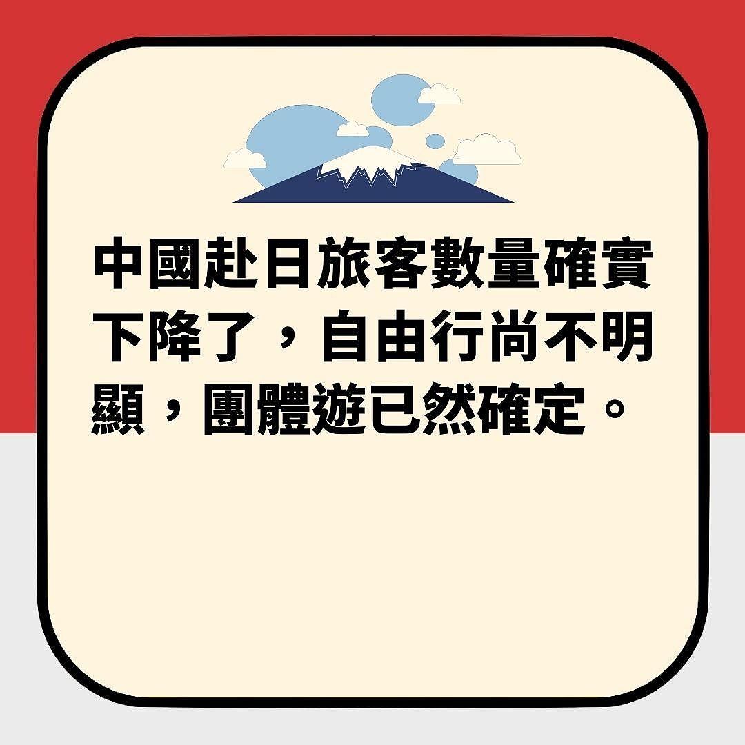 福岛核污水排海，中国人集体罢去日本后，日本旅游业崩溃了没有？（组图） - 4