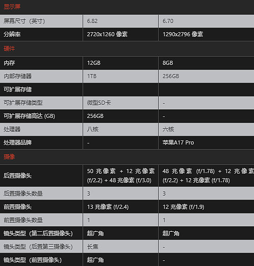 苹果发布新iPhone，没想到，华为冲上热搜（组图） - 36