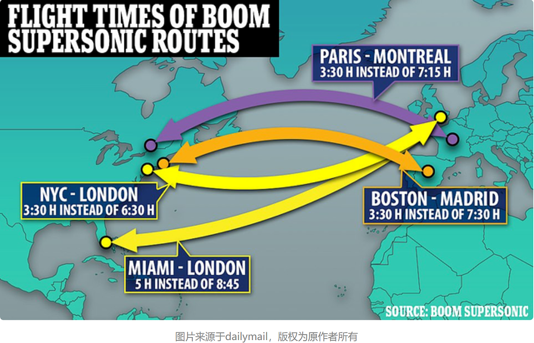 温哥华飞上海5个多小时，世界最快客机就要来了（组图） - 7