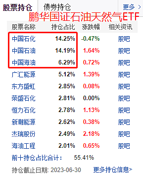 原油基金，这波已经赚了20%（组图） - 24