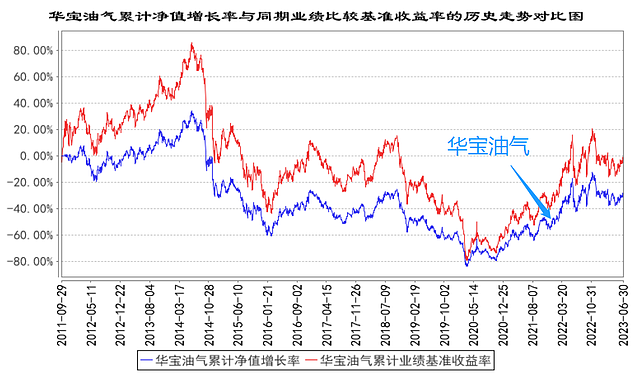 原油基金，这波已经赚了20%（组图） - 20