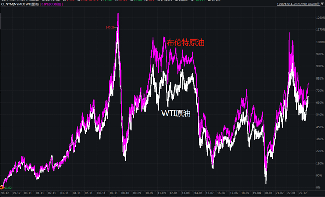 原油基金，这波已经赚了20%（组图） - 10