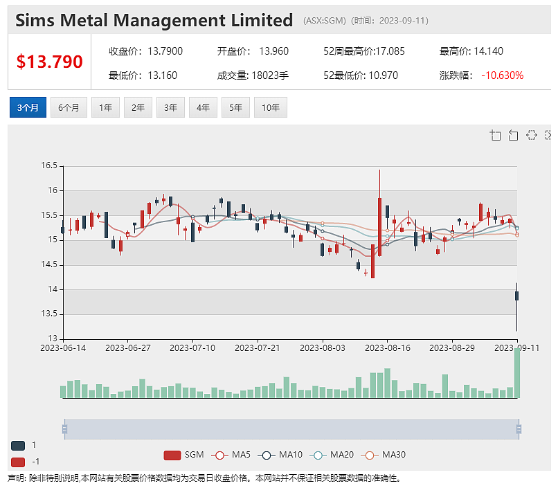 电池材料公司Kuniko Ltd(ASX：KNI)发布半年财报，Stellantis战略入股后现金头寸大幅提升，相关勘探有序推进 - 7