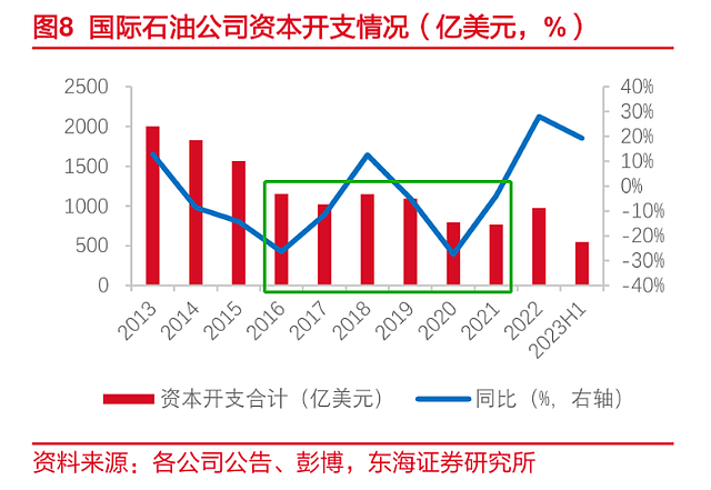 原油基金，这波已经赚了20%（组图） - 7