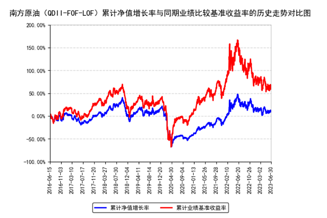 原油基金，这波已经赚了20%（组图） - 13