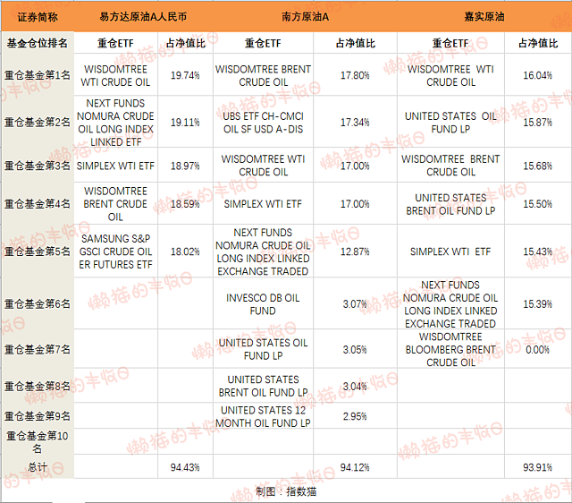 原油基金，这波已经赚了20%（组图） - 11