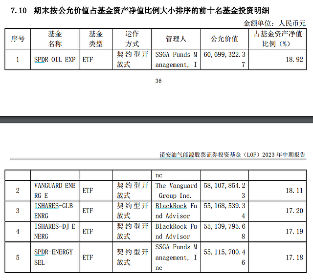 原油基金，这波已经赚了20%（组图） - 23