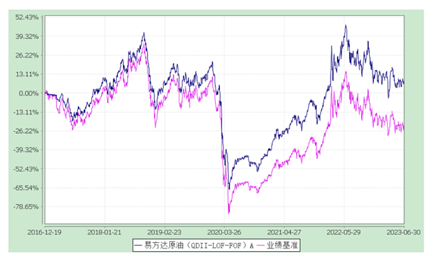 原油基金，这波已经赚了20%（组图） - 14