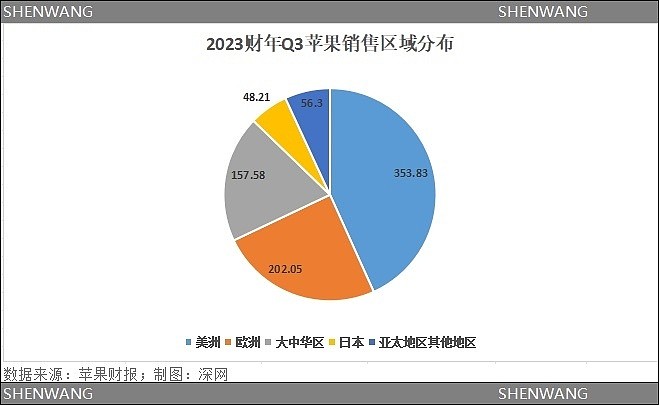 涨价、禁令、做空、华为狙击，苹果这次危险了（组图） - 4