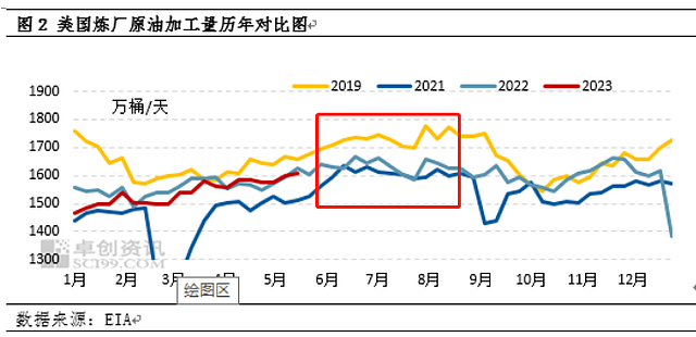 原油基金，这波已经赚了20%（组图） - 6