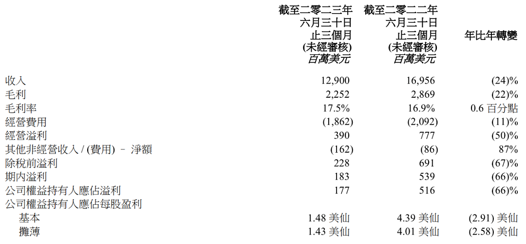 2023年，华为有多风光，联想就有多落魄（组图） - 1