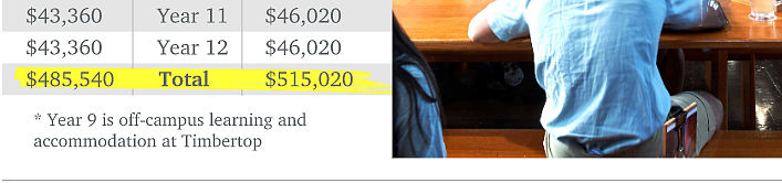 挺不住了！维州顶级私校突然官宣：2024学费暴涨（组图） - 29