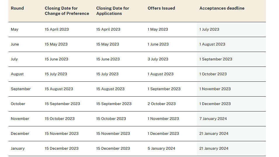 2024澳洲八大高校申请截止日期一览，大家要把握住时间！（组图） - 5