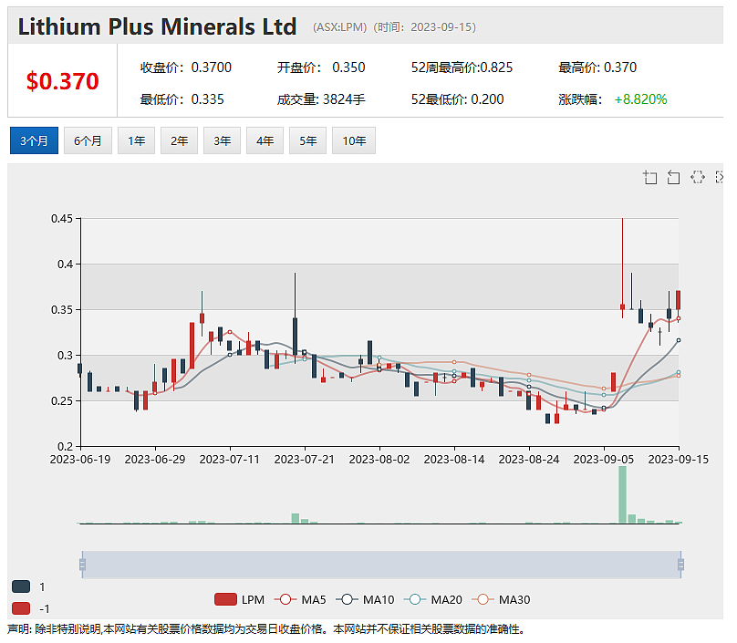 锂矿勘探公司Lithium Plus再传捷报 Perseverance首钻取得成功（组图） - 2