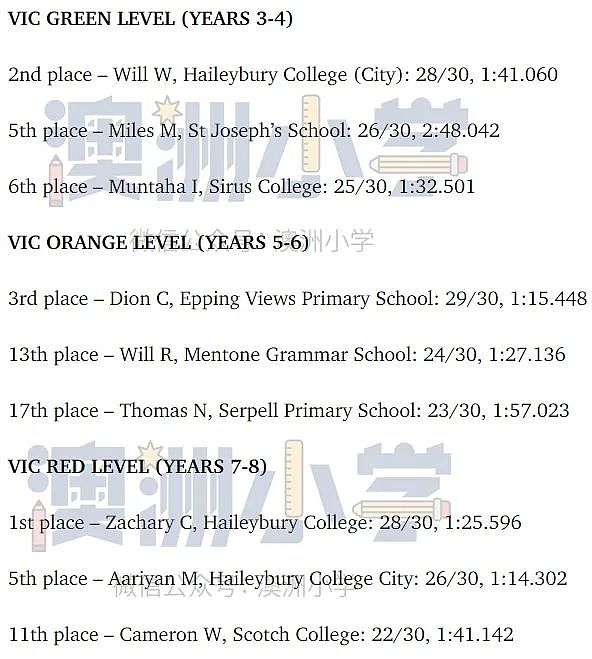 华裔学生卫冕拼写冠军！期待再次给澳总理出难题！这些学校学生表现最为出色（组图） - 13