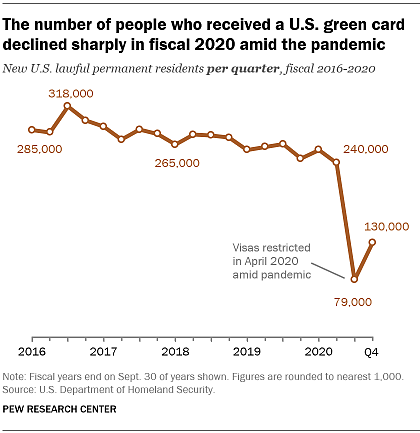 美国移民的恐怖真相：中国人拿绿卡，最长要等62年（组图） - 10